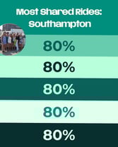 Circuits 2025 Wrapped Graphics 1.05.42 PM
