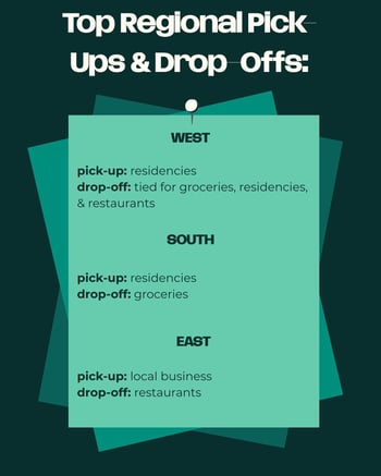 Circuits 2025 Wrapped Graphics