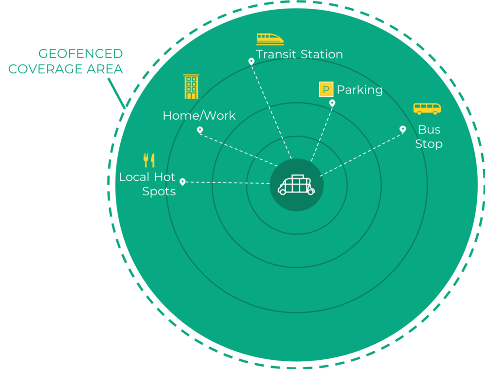 geofencedwheel geofencedwheel